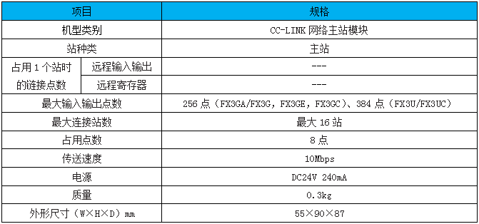 FX3U-16CCL-M