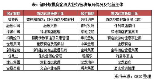 融創(chuàng)與萬科攜手成立酒店管理公司，開啟房企運(yùn)營(yíng)新局面